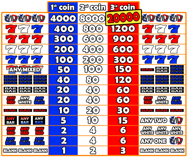 Queens Day Tilt - Play'n Go - Boom Casino Slot Machine