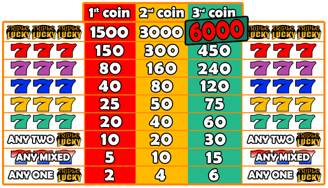 Lucky seven slots free games Lucky seven slots free games