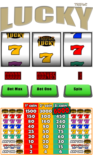 Bit Coin Dice- Perfect Mixture Of Technology And Casino Slot